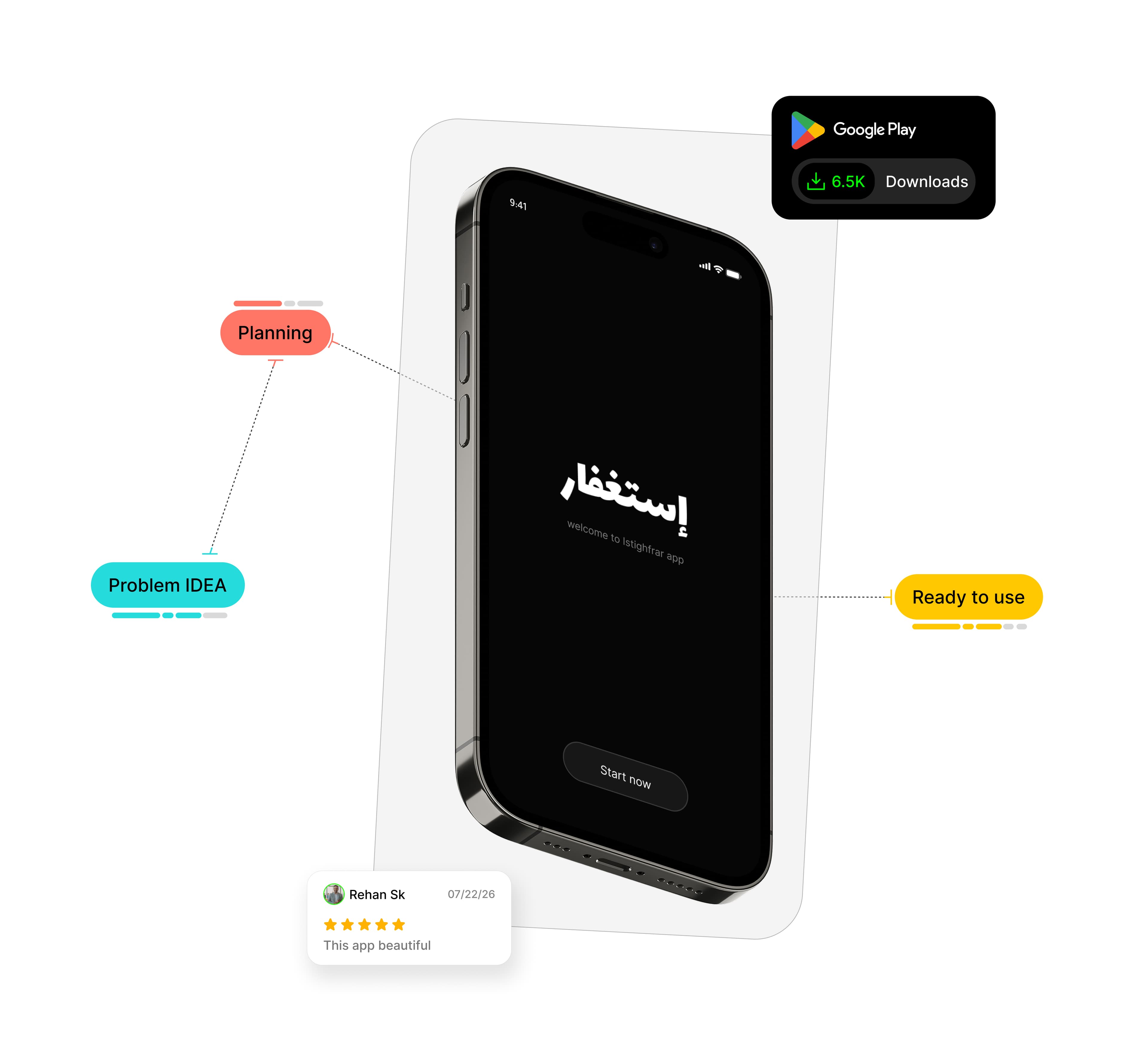 Ifoxio product experience